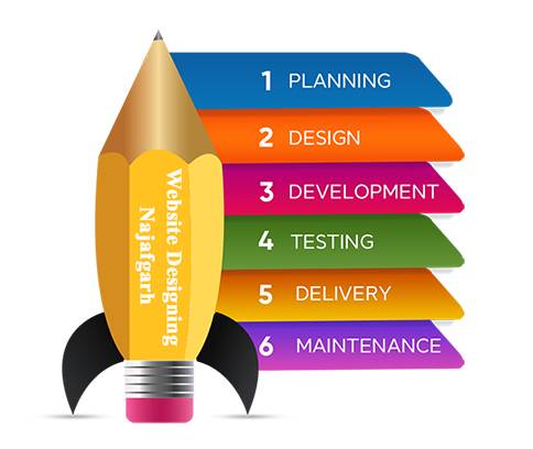 website-desiging-Najafgarh