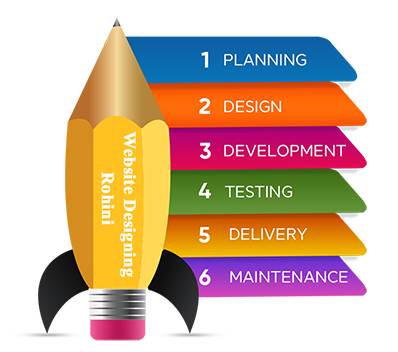 website-desiging-rohini